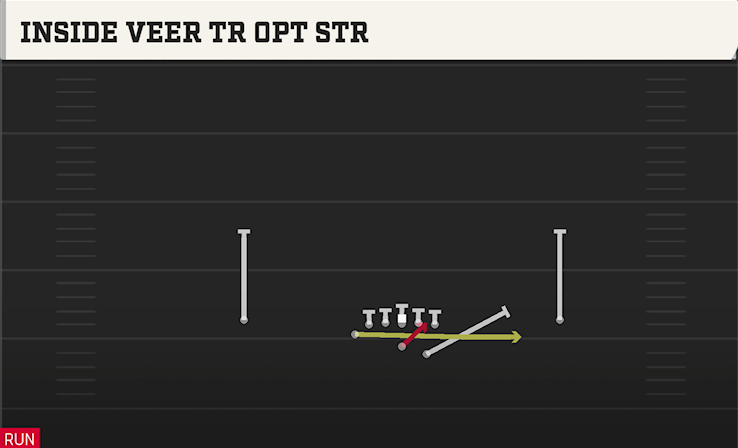 INSIDE VEER TR OPT STR play diagram College Football 27