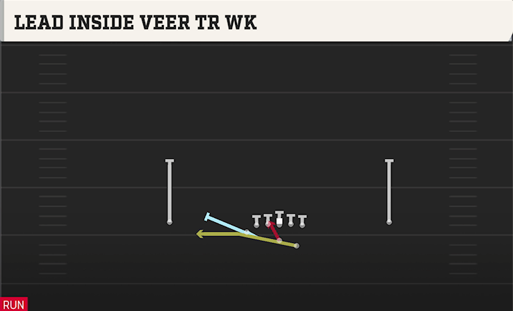 LEAD INSIDE VEER TR WK play diagram College Football 27