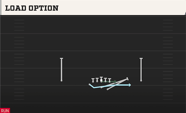LOAD OPTION play diagram College Football 27