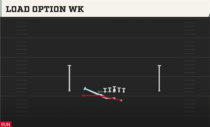 LOAD OPTION WK play diagram College Football 27
