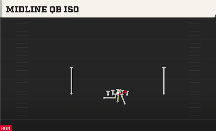 MIDLINE QB ISO play diagram College Football 27