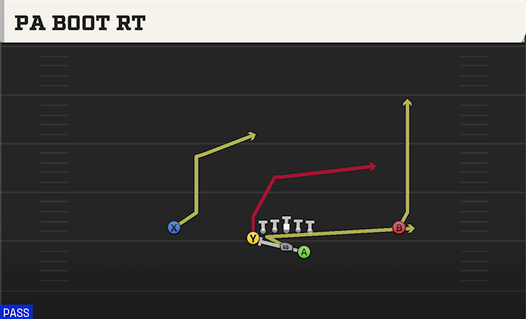 PA BOOT RT play diagram College Football 27