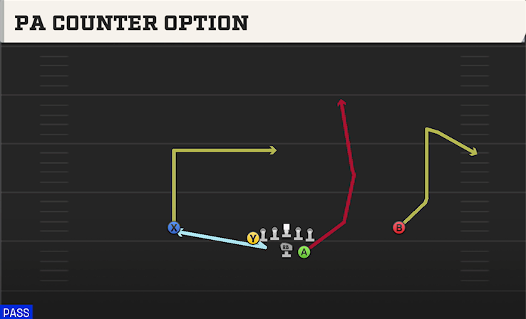 PA COUNTER OPTION play diagram College Football 27