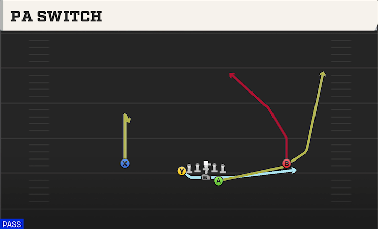 PA SWITCH play diagram College Football 27