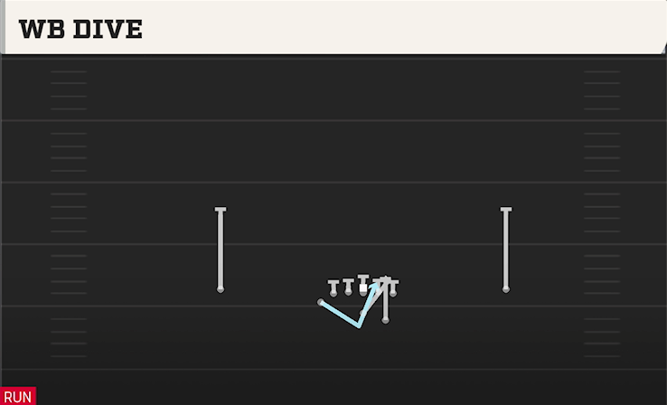 WB DIVE play diagram College Football 27