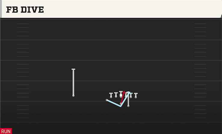 FB DIVE play diagram College Football 27