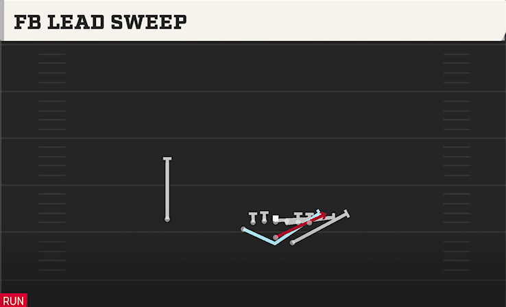 FB LEAD SWEEP play diagram College Football 27