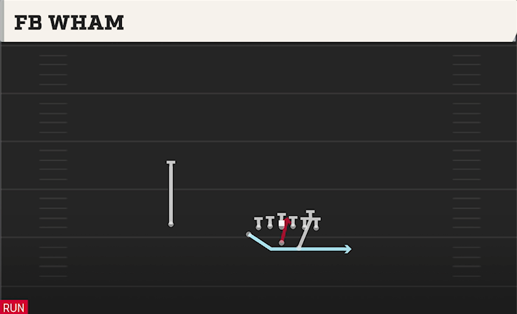 FB WHAM play diagram College Football 27