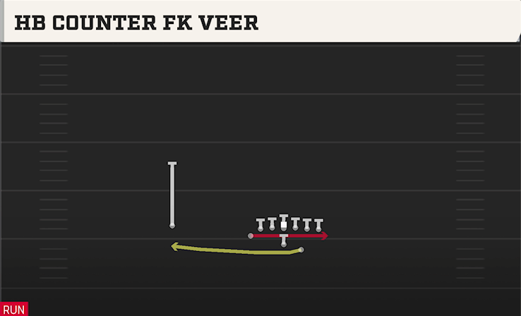 HB COUNTER FK VEER play diagram College Football 27