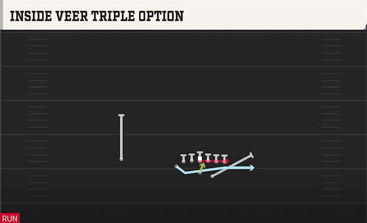 INSIDE VEER TRIPLE OPTION play diagram College Football 27