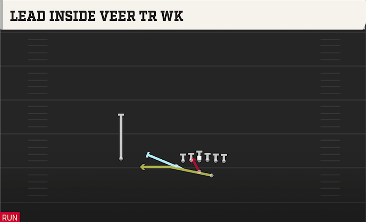 LEAD INSIDE VEER TR WK play diagram College Football 27