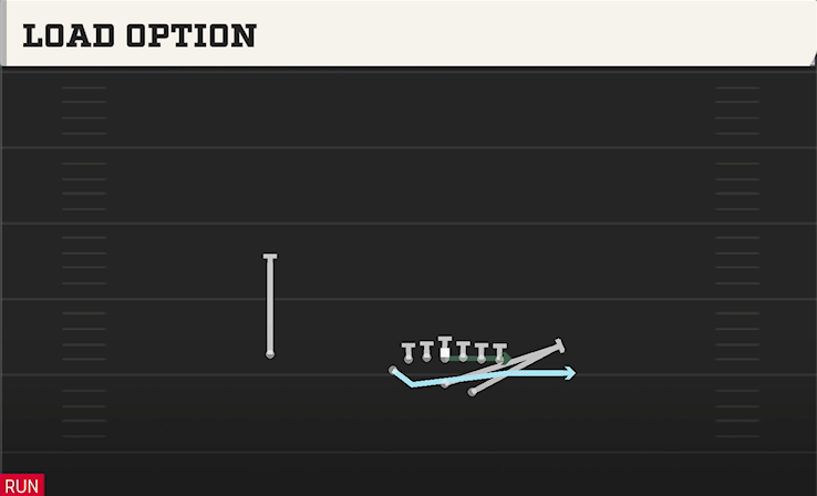 LOAD OPTION play diagram College Football 27