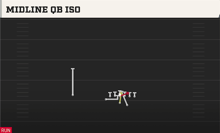 MIDLINE QB ISO play diagram College Football 27