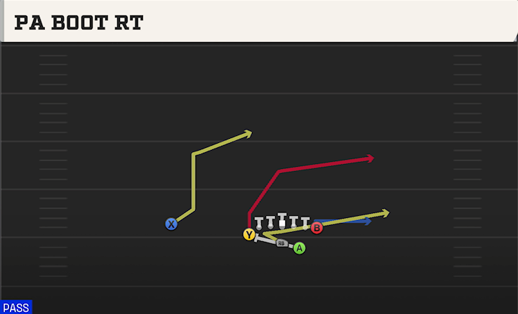PA BOOT RT play diagram College Football 27