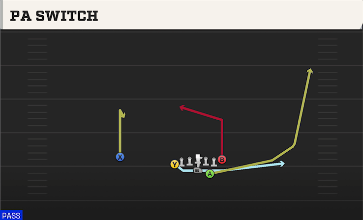 PA SWITCH play diagram College Football 27