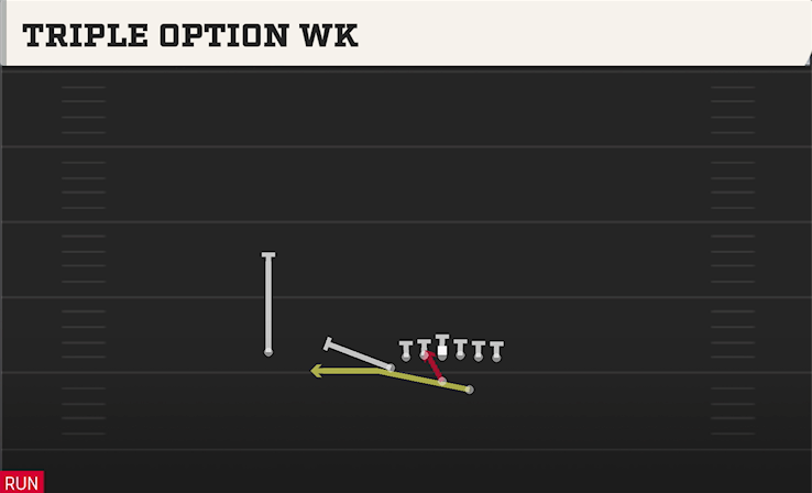 TRIPLE OPTION WK play diagram College Football 27