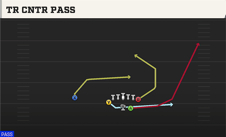 TR CNTR PASS play diagram College Football 27