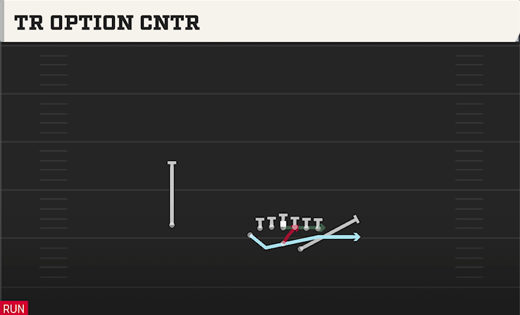 TR OPTION CNTR play diagram College Football 27