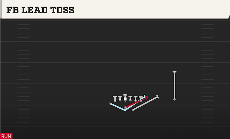 FB LEAD TOSS play diagram College Football 27