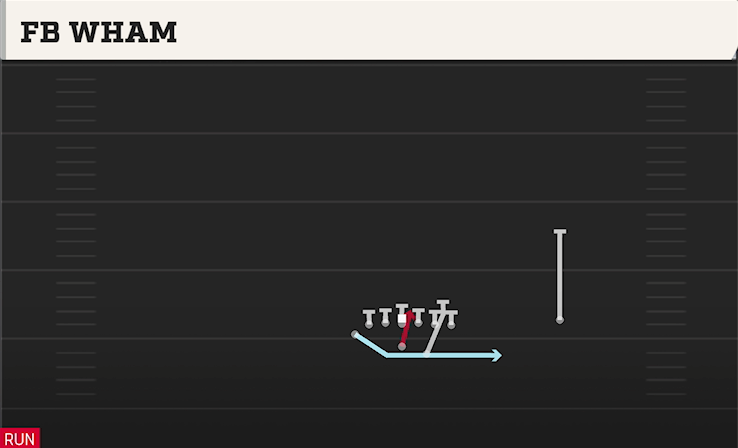 FB WHAM play diagram College Football 27