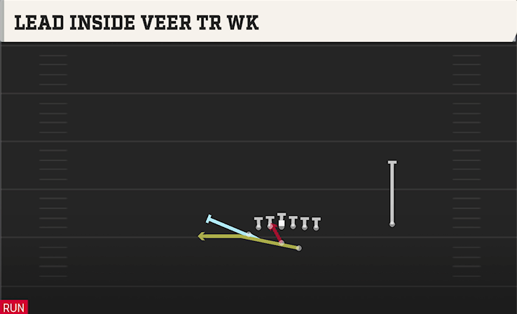 LEAD INSIDE VEER TR WK play diagram College Football 27