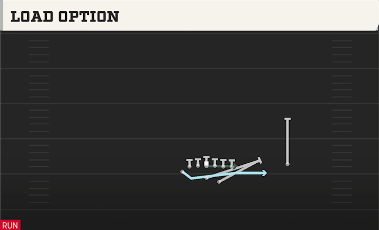 LOAD OPTION play diagram College Football 27