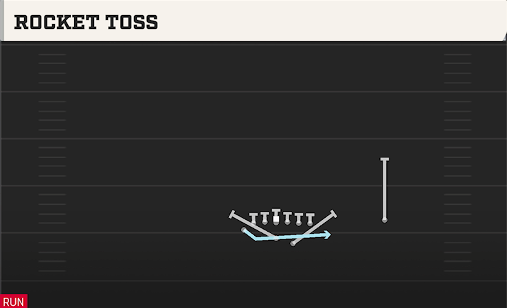 ROCKET TOSS play diagram College Football 27