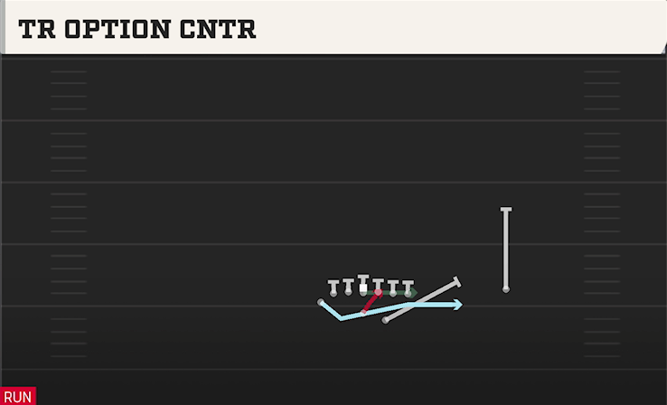 TR OPTION CNTR play diagram College Football 27