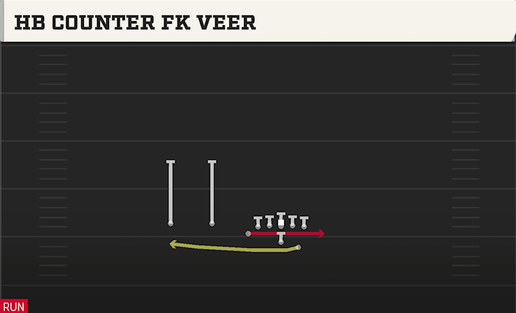 HB COUNTER FK VEER play diagram College Football 27