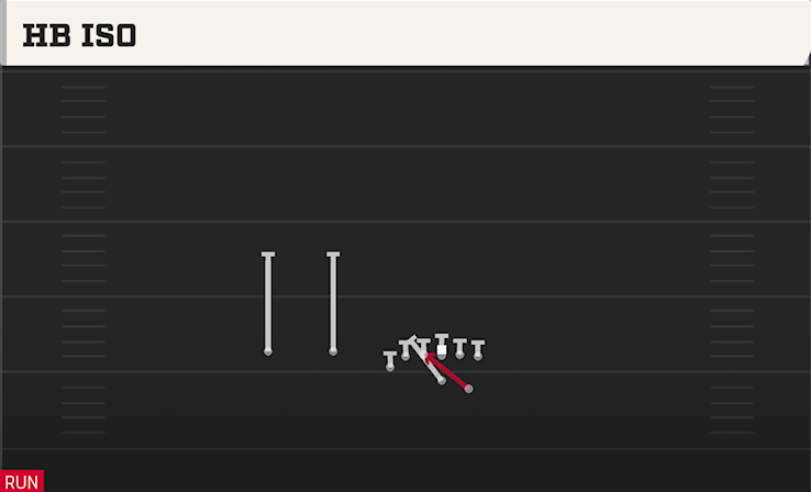 HB ISO play diagram College Football 27