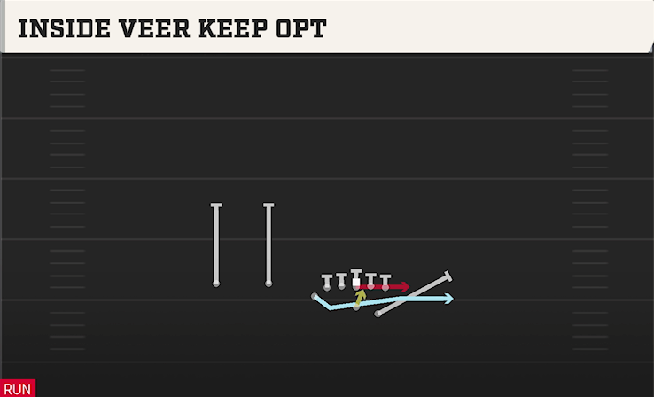 INSIDE VEER KEEP OPT play diagram College Football 27
