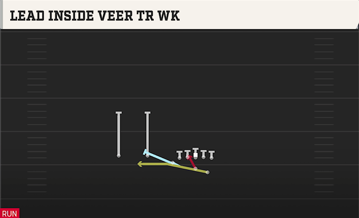 LEAD INSIDE VEER TR WK play diagram College Football 27