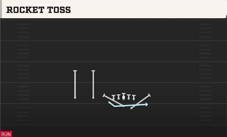 ROCKET TOSS play diagram College Football 27