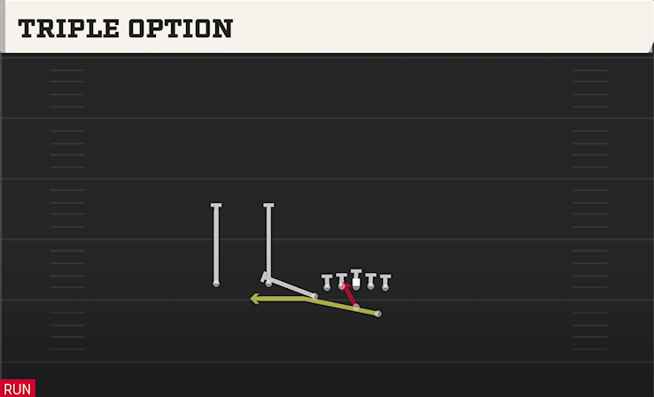 TRIPLE OPTION play diagram College Football 27
