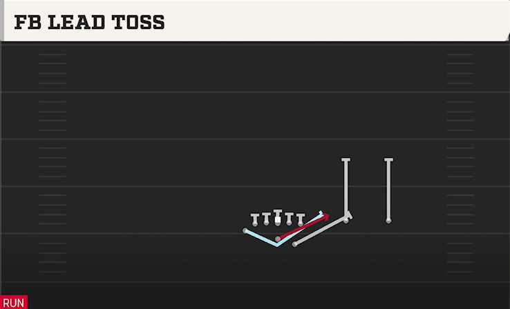 FB LEAD TOSS play diagram College Football 27