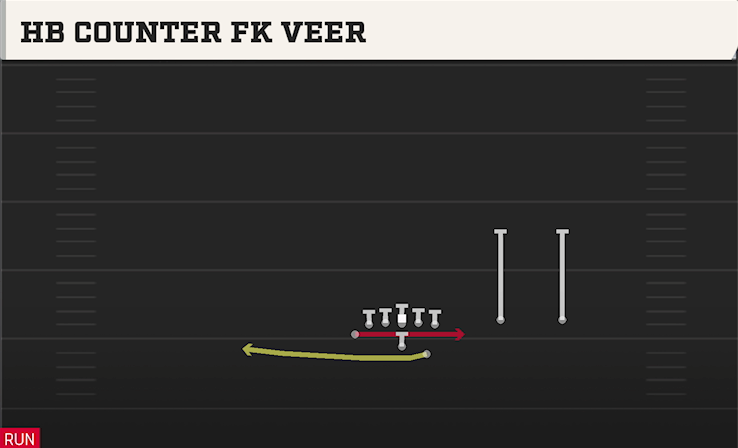 HB COUNTER FK VEER play diagram College Football 27