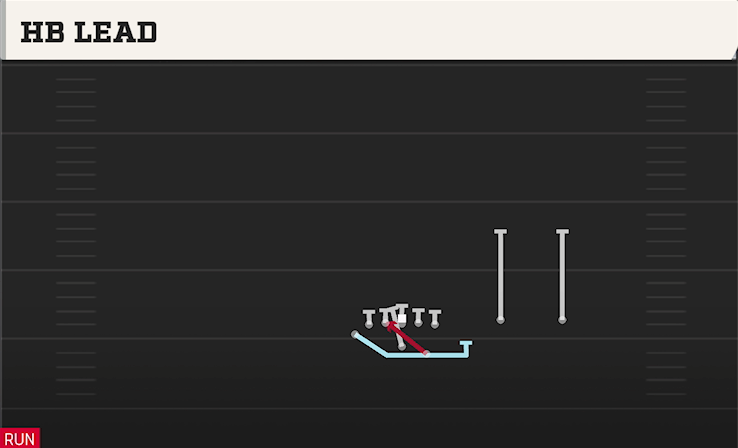 HB LEAD play diagram College Football 27