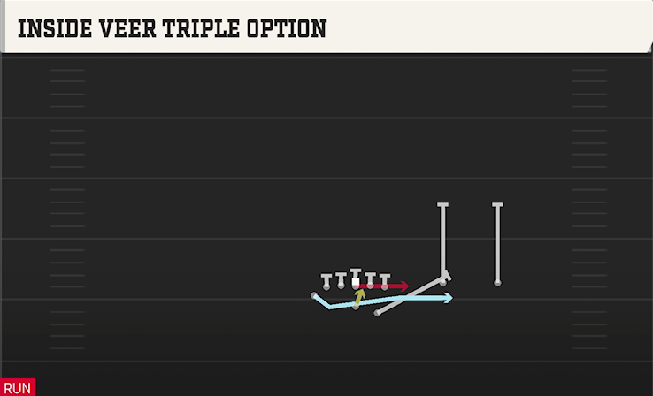 INSIDE VEER TRIPLE OPTION play diagram College Football 27