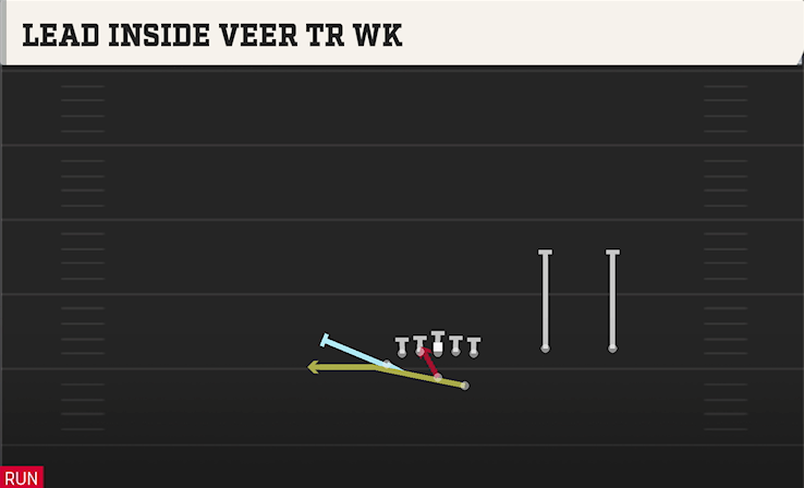 LEAD INSIDE VEER TR WK play diagram College Football 27