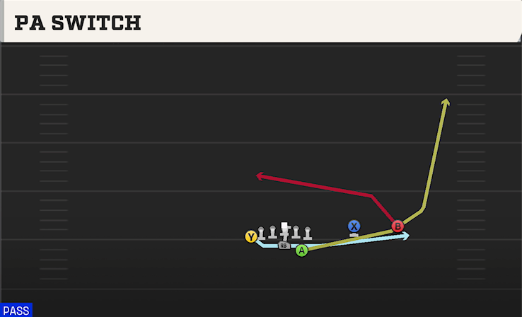 PA SWITCH play diagram College Football 27
