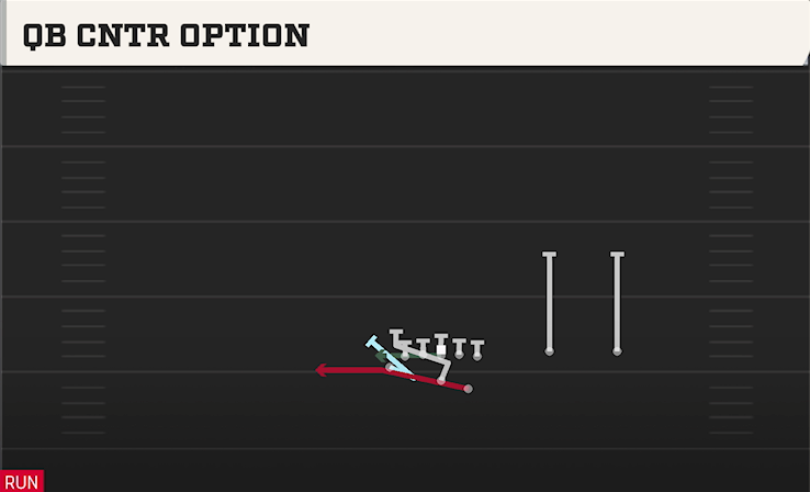 QB CNTR OPTION play diagram College Football 27