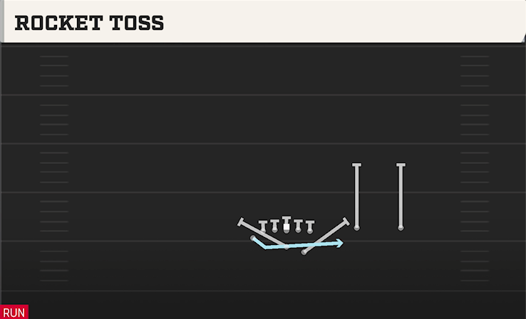 ROCKET TOSS play diagram College Football 27