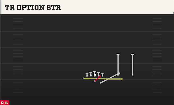 TR OPTION STR play diagram College Football 27