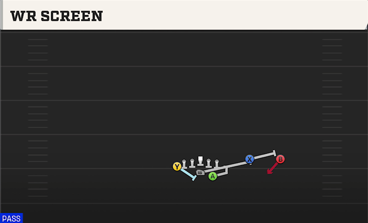 WR SCREEN play diagram College Football 27