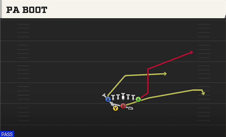 PA BOOT play diagram College Football 27