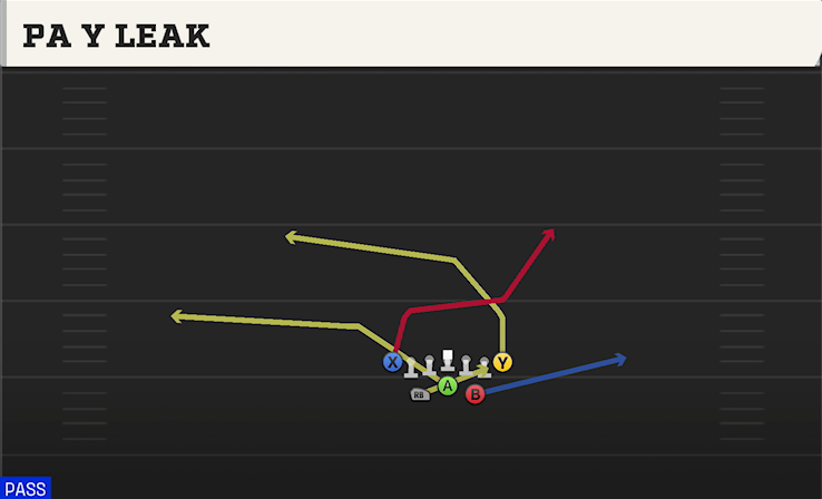 PA Y LEAK play diagram College Football 27