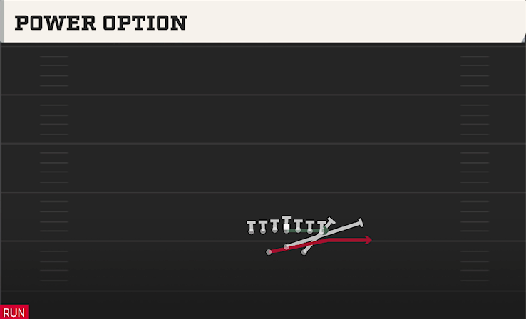 POWER OPTION play diagram College Football 27