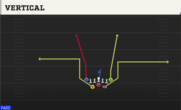 VERTICAL play diagram College Football 27