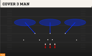 Cover 3 Man play art