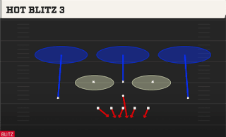 Hot Blitz 3 play art
